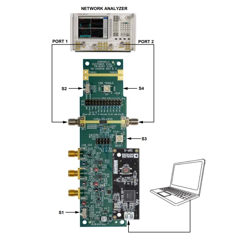 Analog Devices Inc. ADMV8913-EVALZ评估板